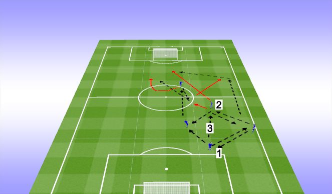 Football/Soccer Session Plan Drill (Colour): Screen 1