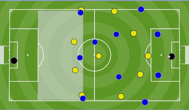 Football/Soccer Session Plan Drill (Colour): BP Long Ball from our GK to BPO