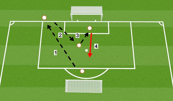 Football/Soccer Session Plan Drill (Colour): Screen 1