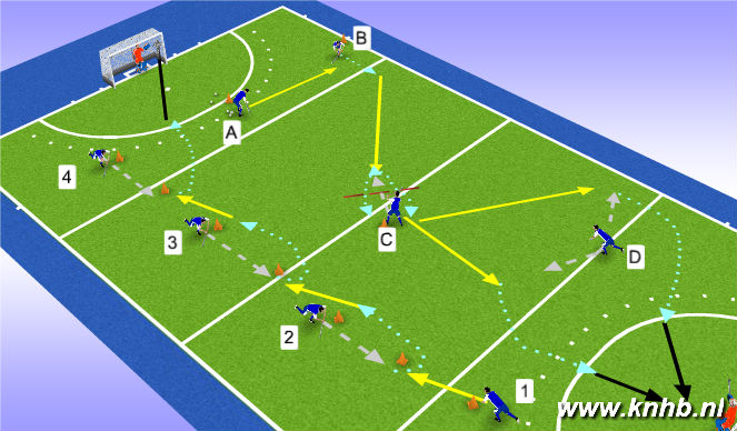 Hockey Session Plan Drill (Colour): Screen 1