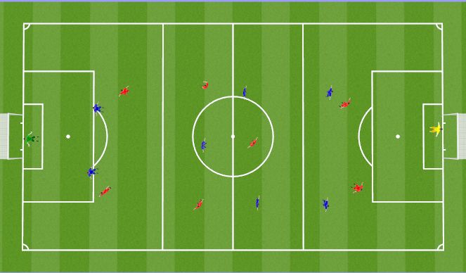 Football/Soccer Session Plan Drill (Colour): SSG