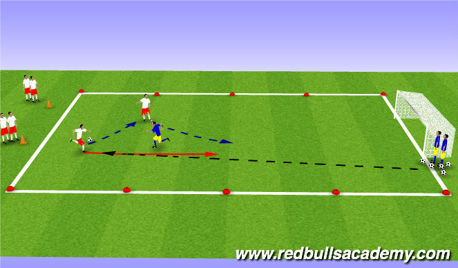 Football/Soccer Session Plan Drill (Colour): Main Activity - Wall Pass
