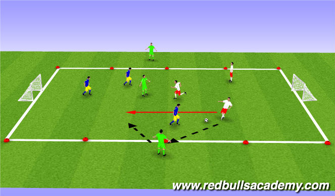 Football/Soccer Session Plan Drill (Colour): Jokers