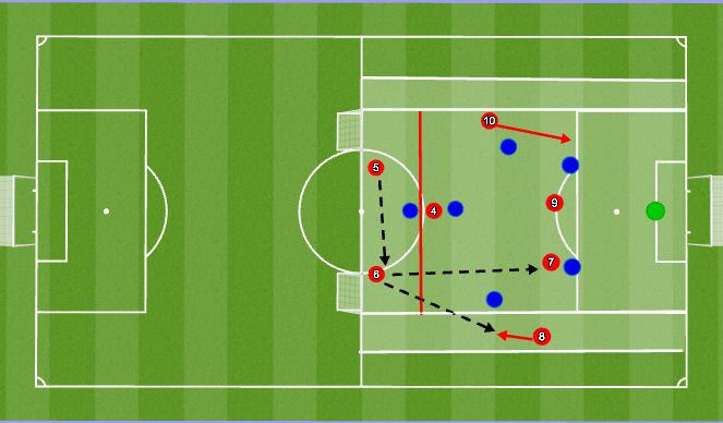 Football/Soccer Session Plan Drill (Colour): Functional practice 7v7 