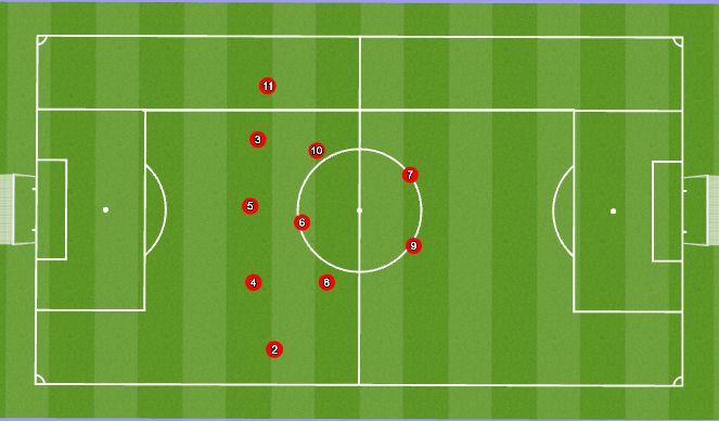 Football/Soccer Session Plan Drill (Colour): Out of possession shape