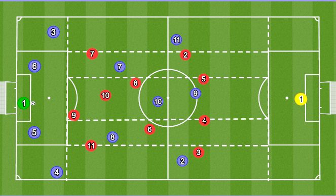 Football/Soccer Session Plan Drill (Colour): Build Up Play Setup 1