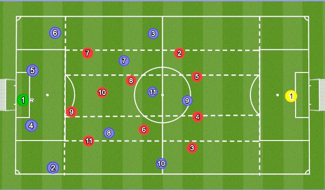 Football/Soccer Session Plan Drill (Colour): Build Up Play Setup 2