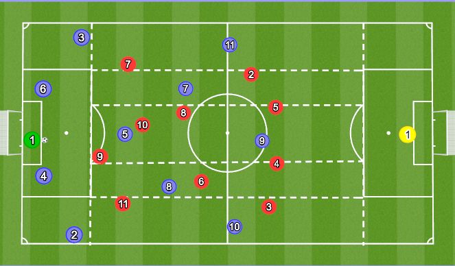 Football/Soccer Session Plan Drill (Colour): Build Up Play Setup 3