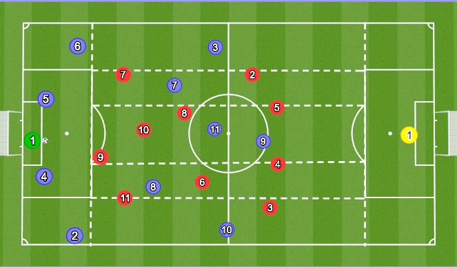 Football/Soccer Session Plan Drill (Colour): Build up eg 1