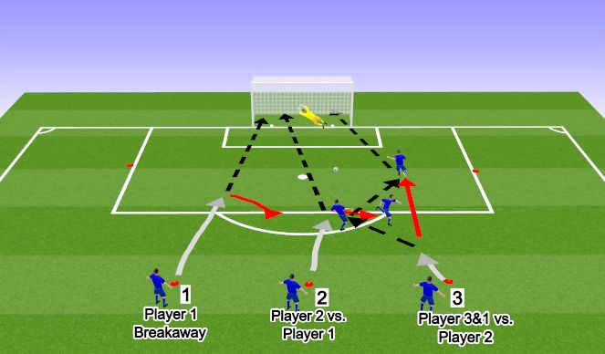 Football/Soccer Session Plan Drill (Colour): Initial Activity