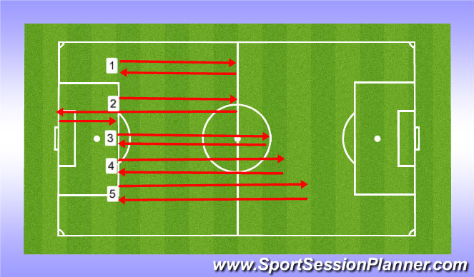 Football/Soccer Session Plan Drill (Colour): 15:15