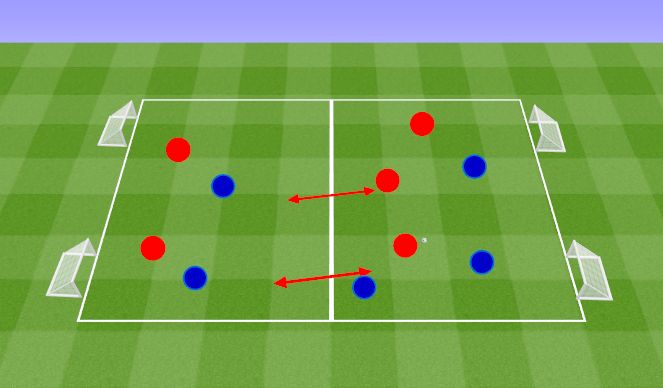 Football/Soccer Session Plan Drill (Colour): 5v5 in 2 halves.﻿ 5v5 na dwie połowy﻿.