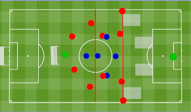 Football/Soccer Session Plan Drill (Colour): Playing out from the back against 1 SC. Wyprowadzenie piłki przeciwko 1N.