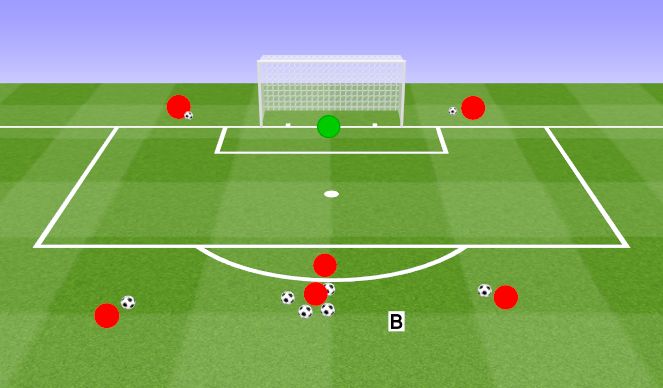 Football/Soccer Session Plan Drill (Colour): 3 part shooting Drill. ﻿Strzelba 3 częśći﻿.