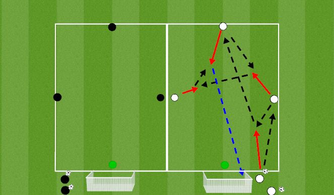 Football/Soccer Session Plan Drill (Colour): Combination to finish Warm up 