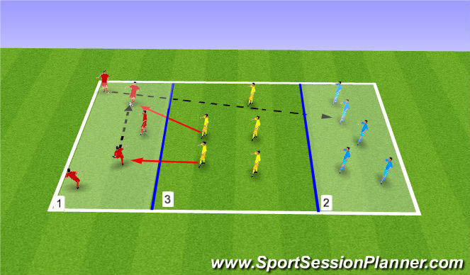 Football/Soccer Session Plan Drill (Colour): Small Sided Game 1