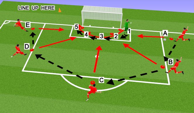 Football/Soccer Session Plan Drill (Colour): Keeper progression across goal