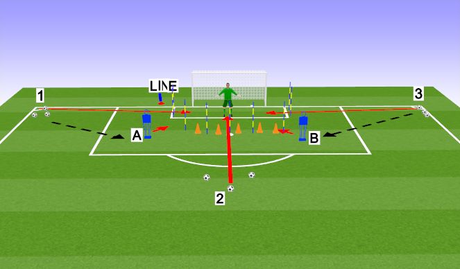 Football/Soccer Session Plan Drill (Colour): Progression for corner kicks