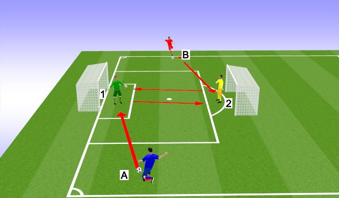 Football/Soccer Session Plan Drill (Colour): Keeper Wars