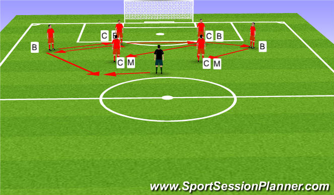 Football/Soccer Session Plan Drill (Colour): passing combinations