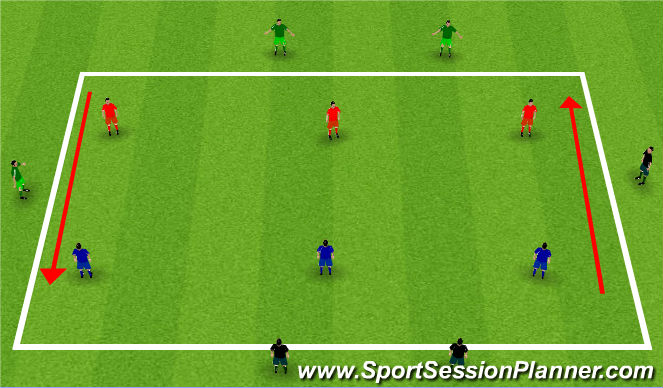 Football/Soccer Session Plan Drill (Colour): Directional possession practice