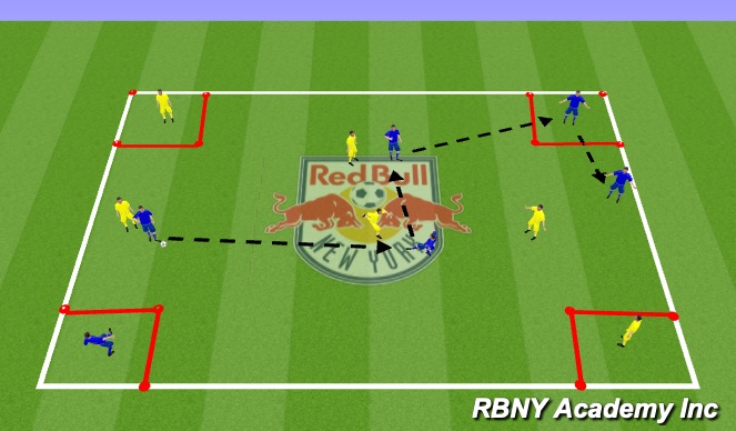 Football/Soccer Session Plan Drill (Colour): 4 corners possession game