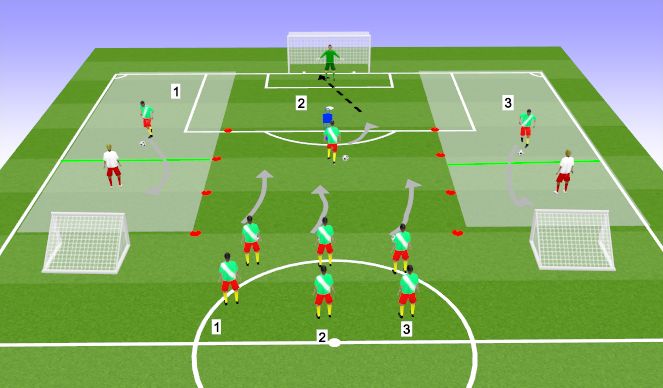 Football/Soccer Session Plan Drill (Colour): (20 mins)