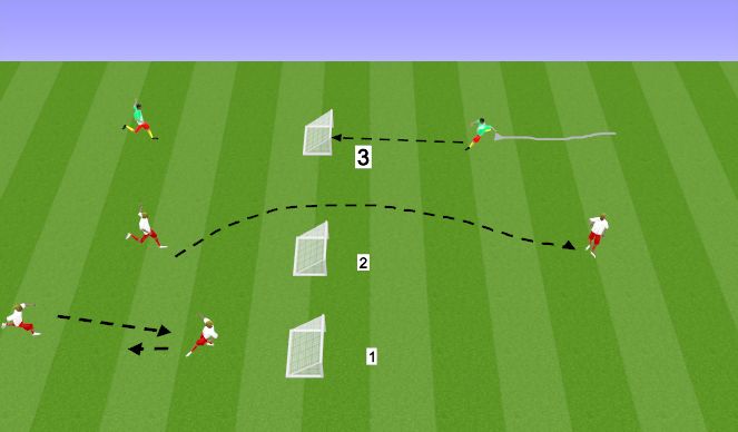 Football/Soccer Session Plan Drill (Colour): Pass, Set, Chip, Shoot