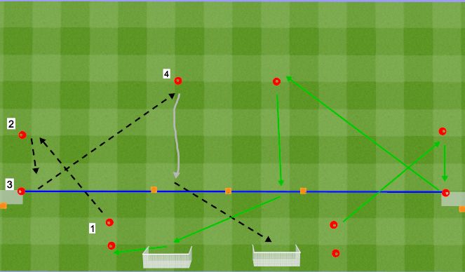 Football/Soccer Session Plan Drill (Colour): Medium, set, long, drive and shoot