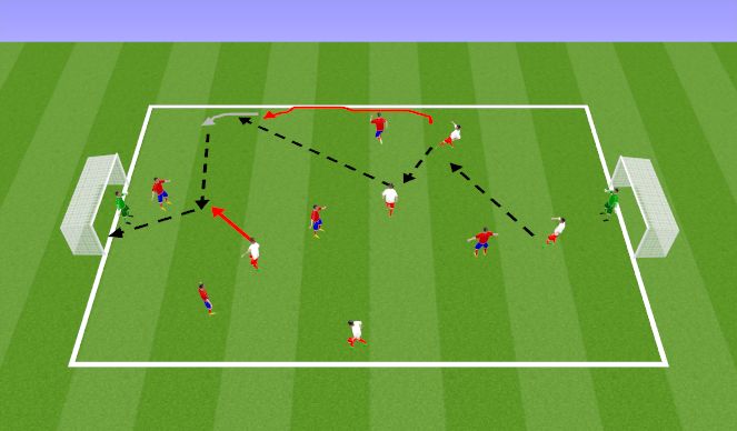 Football/Soccer Session Plan Drill (Colour): SSG