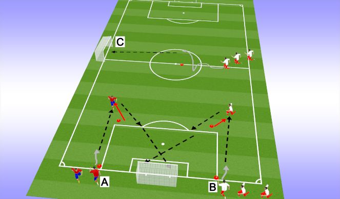 Football/Soccer Session Plan Drill (Colour): Shooting Warm up