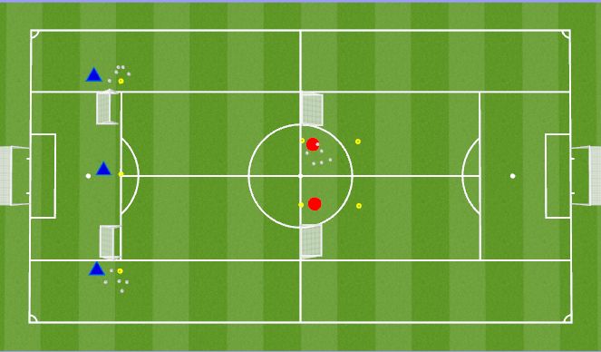 Football/Soccer Session Plan Drill (Colour): 2 v 1 to 3 v 2