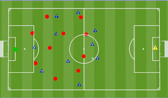 Football/Soccer Session Plan Drill (Colour): 11 v 11 Tactical