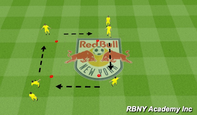 Football/Soccer Session Plan Drill (Colour): Square Passing Rondo