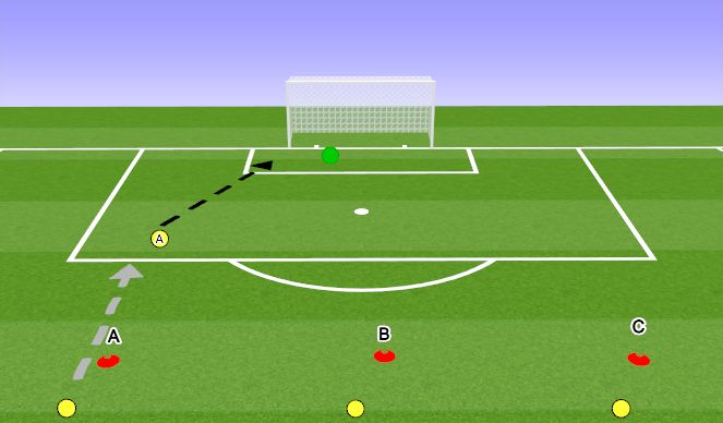 Football/Soccer Session Plan Drill (Colour): Practice start - striking the ball without pressure