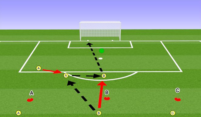 Football/Soccer Session Plan Drill (Colour): Progression 1 - 1-2 finish