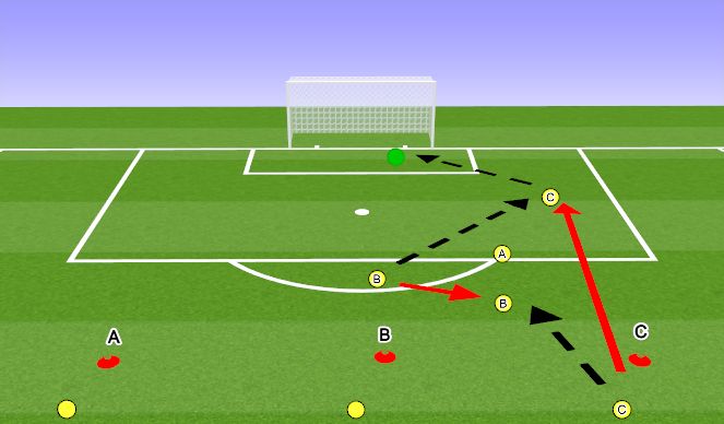 Football/Soccer Session Plan Drill (Colour): Progression 2 - 2v1