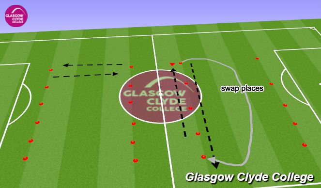 Football/Soccer Session Plan Drill (Colour): passing drill
