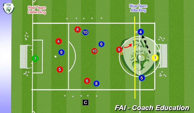 Football/Soccer Session Plan Drill (Colour): Phase 1