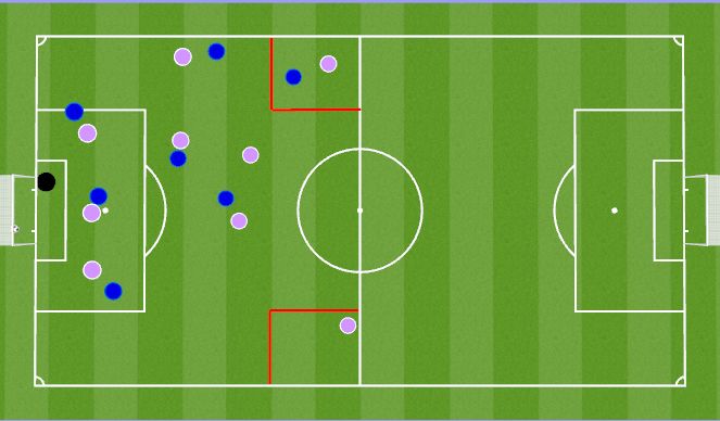 Football/Soccer: Zone 4-3-2-1 (Technical: Attacking and Defending ...