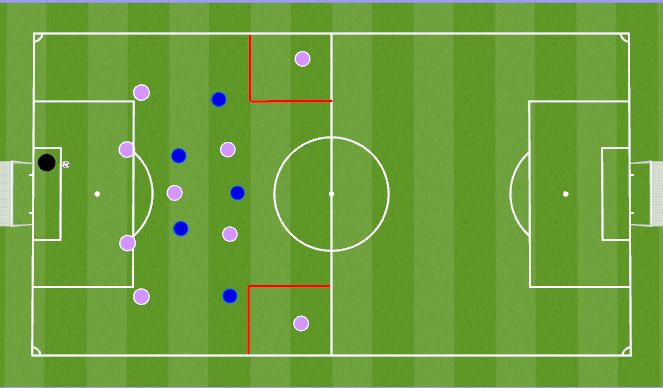 Football/Soccer: Zone 4-3-2-1 (Technical: Attacking and Defending ...