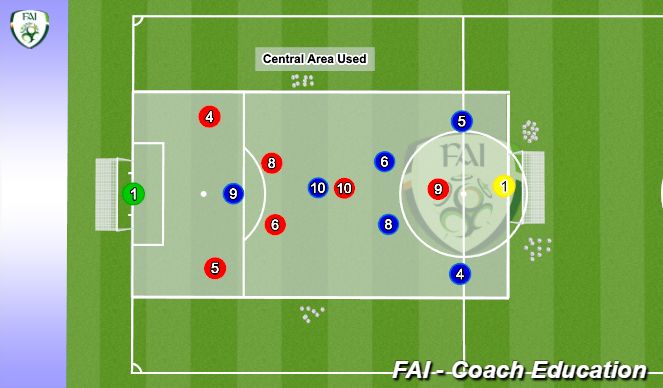 Football/Soccer Session Plan Drill (Colour): Introduction & 7v7 Set Up 