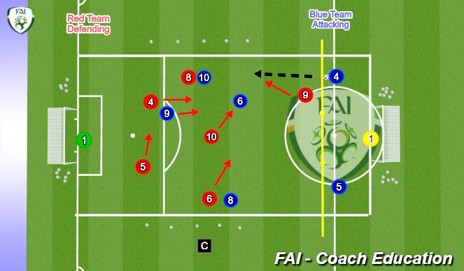 Football/Soccer Session Plan Drill (Colour): Phase 2