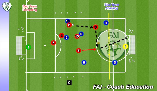 Football/Soccer Session Plan Drill (Colour): Phase 3