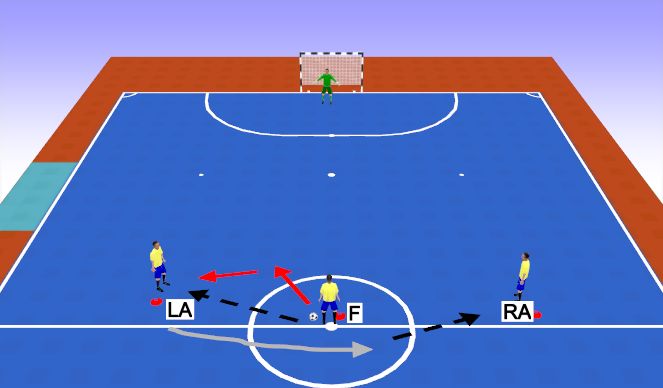 Futsal Session Plan Drill (Colour): 3 Player Weave Unopposed 