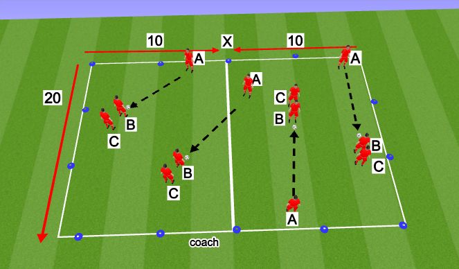 Football/Soccer Session Plan Drill (Colour): Turning with back to marker