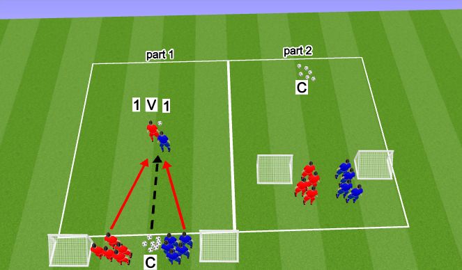 Football/Soccer Session Plan Drill (Colour): 1v1