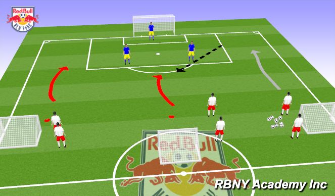 Football/Soccer Session Plan Drill (Colour): Main Activity