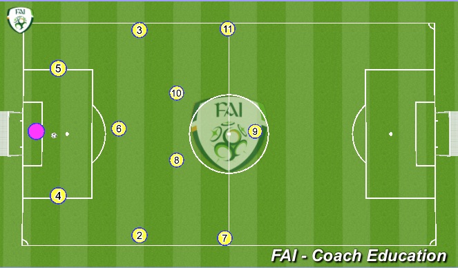 Football/Soccer Session Plan Drill (Colour): Attacking Forward