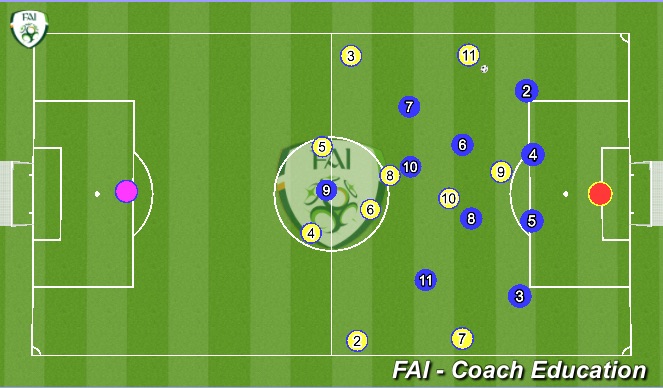 Football/Soccer Session Plan Drill (Colour): T2D + Defending + T2A